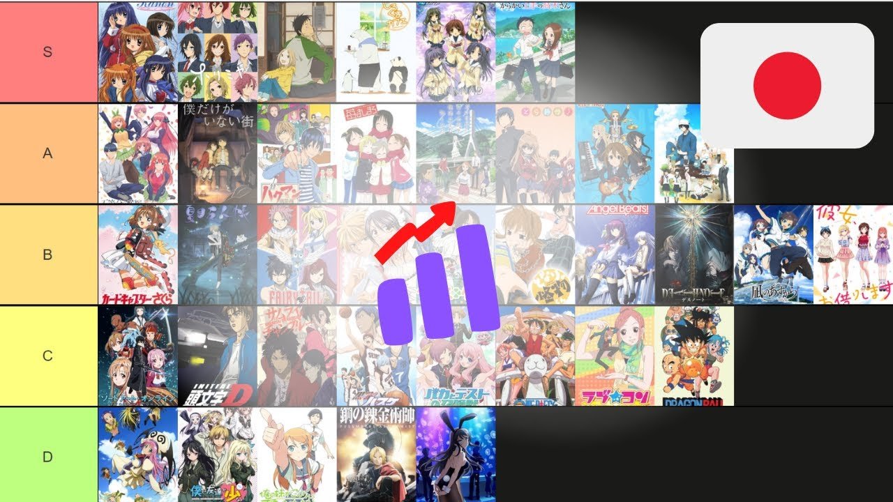 Meilleurs Anime Japonais Liste Des Meilleurs Animes KOSE